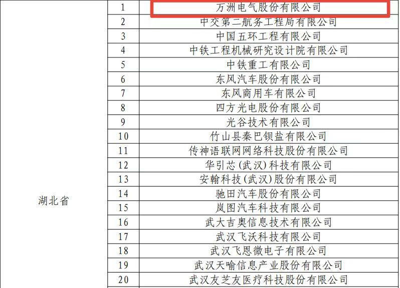 國家優(yōu)勢企業(yè)批復(fù)文件截圖 3.jpg 國家優(yōu)勢企業(yè)批復(fù)文件截圖 3.jpg